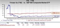 Let's see if Trinseo S.A. (TSE) stock is a good choice for value-oriented investors right now, or if investors subscribing to this methodology should look elsewhere for top picks.