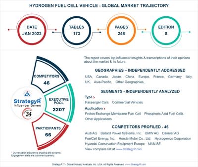 global hydrogen fuel cell vehicle market