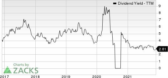 Buckle, Inc. The Dividend Yield (TTM)