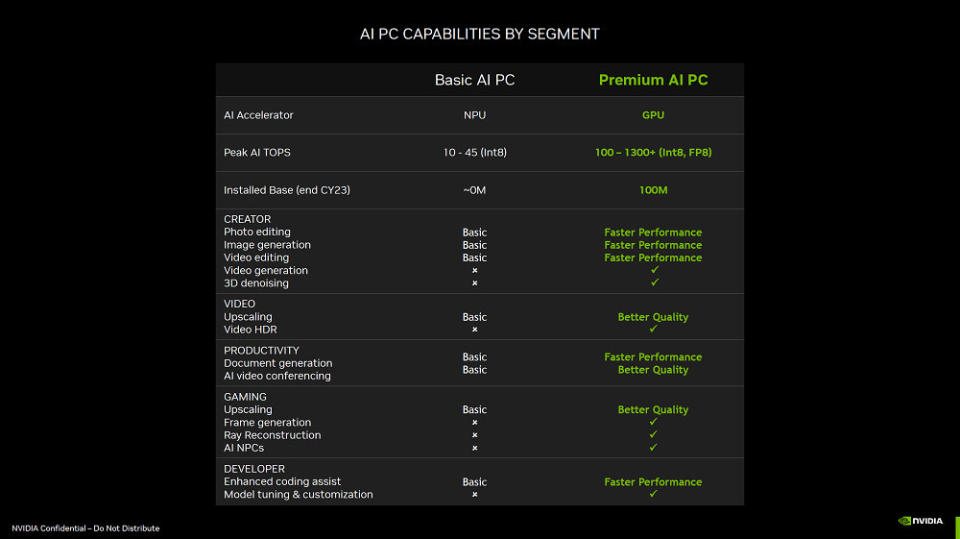 Slides from NVIDIA RTX for Windows AI event