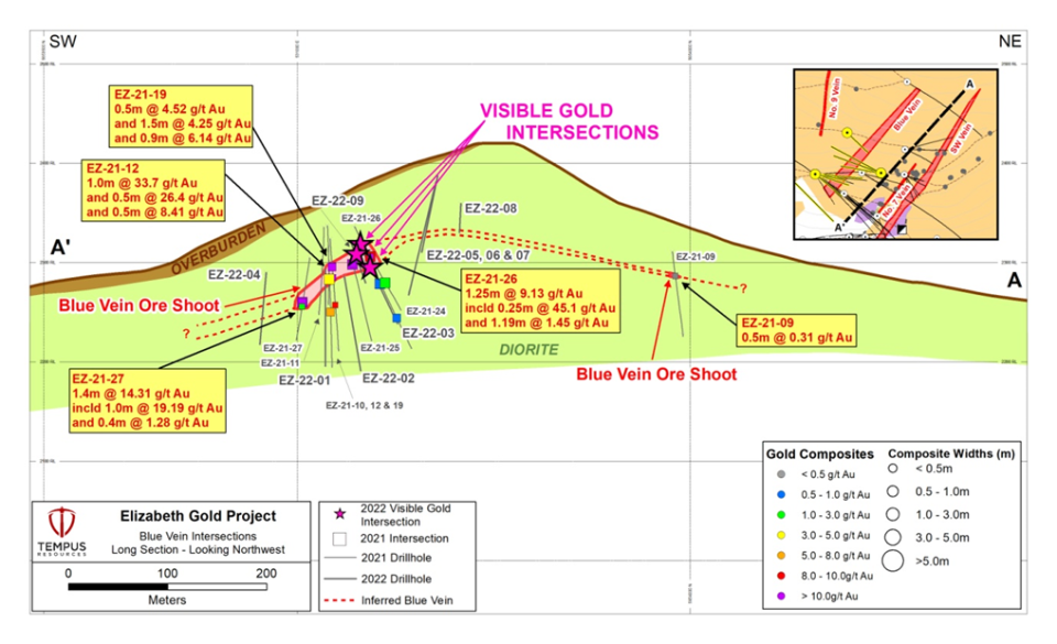 Tempus Resources Ltd, Thursday, July 7, 2022, Press release picture