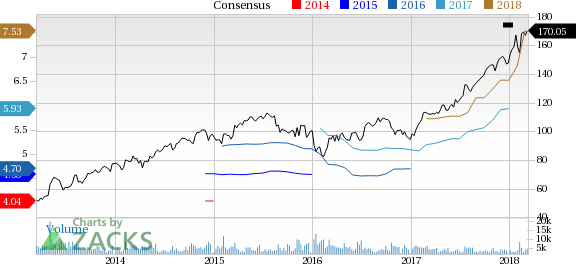 Moody's (MCO) reported earnings 30 days ago. What's next for the stock? We take a look at earnings estimates for some clues.