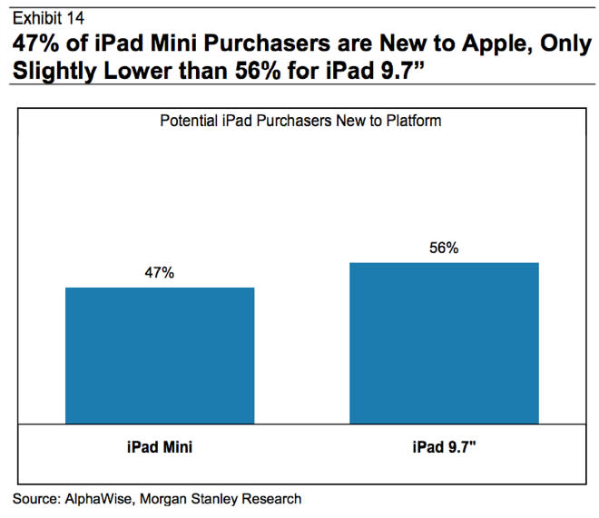 iPad Mini