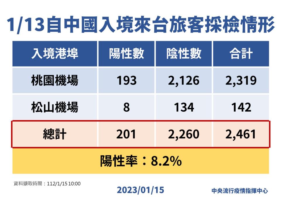 疫情中心提供