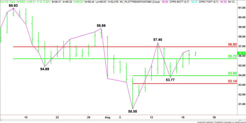 Daily October WTI Crude Oil