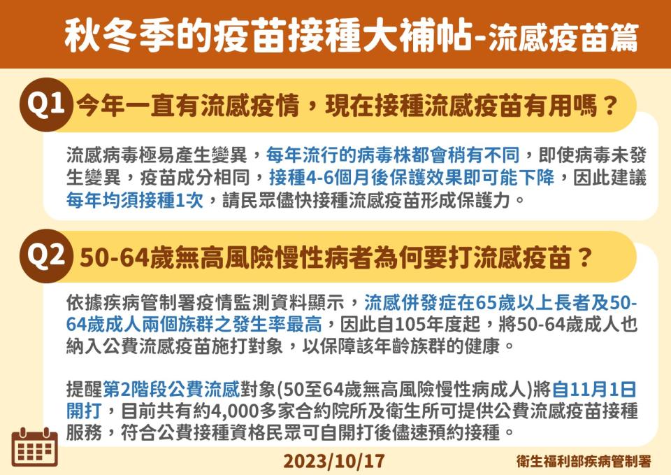 疾管署提供秋冬季疫苗接種大補帖。圖／疾管署提供