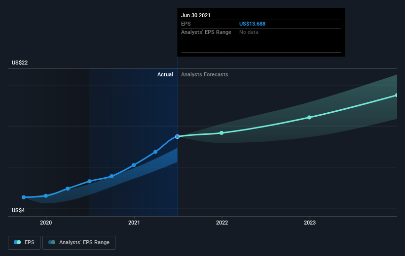 earnings-per-share-growth