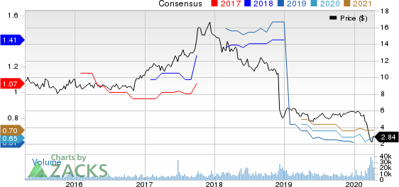 BGC Partners, Inc. Price and Consensus