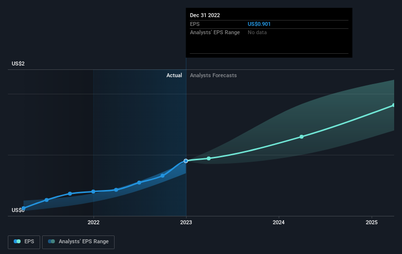 earnings-per-share-growth