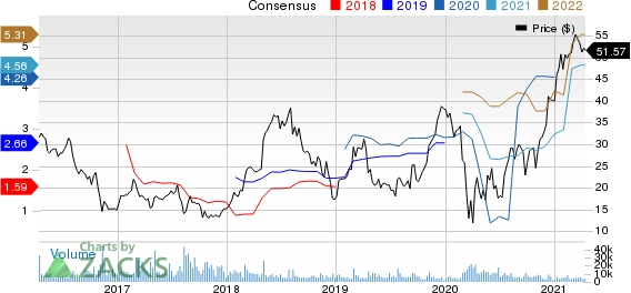 Tenet Healthcare Corporation Price and Consensus