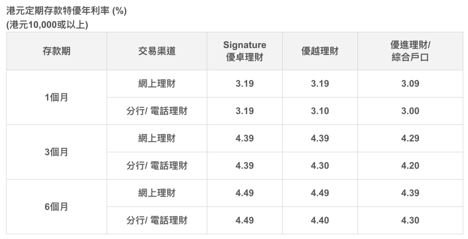 定期存款-定期存款-2023-定期存款利息-2023-定期存款利率-2023-港元定期存款優惠-定期存款恒生