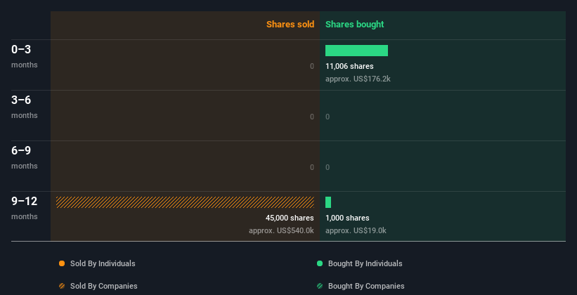 insider-trading-volume