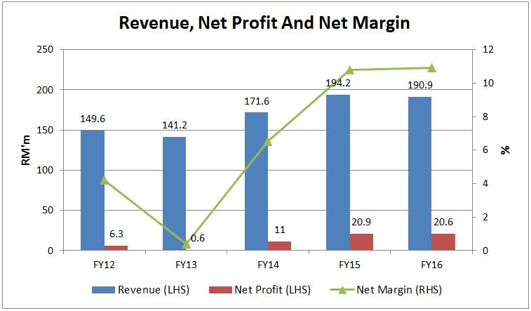 IQ-revenue