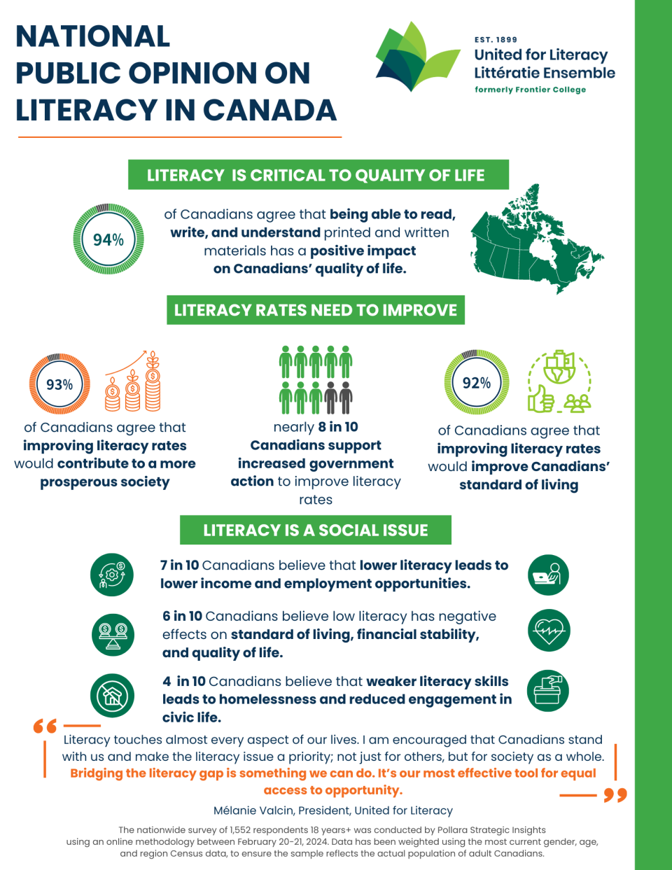 Improving literacy rates critical to quality of life: United for Literacy survey