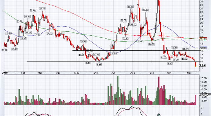 Top Stock Trades for Tomorrow No. 5: Overstock (OSTK)