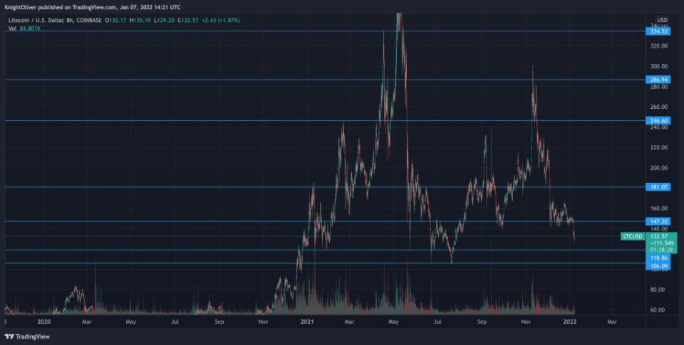 Litecoin