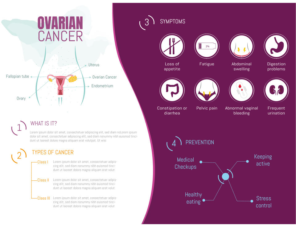Infographic of ovarian cancer, q, types, symptoms and how to prevent it and its corresponding icons.