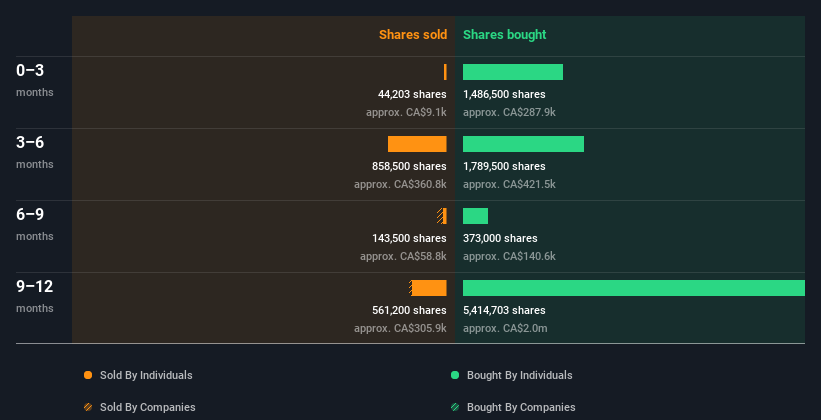 insider-trading-volume