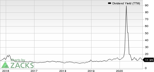 DCP Midstream Partners, LP Dividend Yield (TTM)