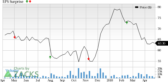 Kidney Care Business and increasing number of dialysis centers are likely to boost DaVita's (DVA) earnings in Q1.