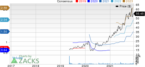 HeadHunter Group PLC Sponsored ADR Price and Consensus