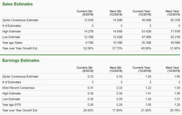 Bear of the Day: Tencent (TCEHY)