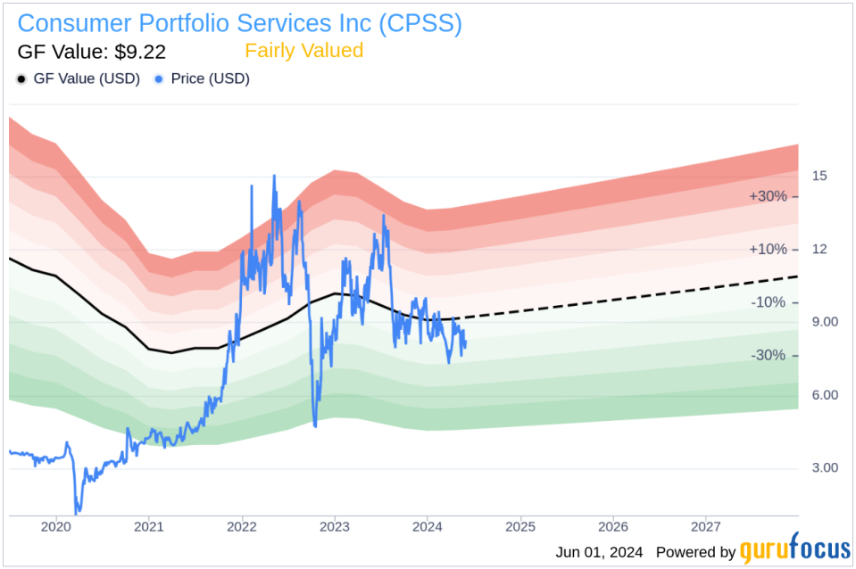 Insider Sale: Director Daniel Wood Sells Shares of Consumer Portfolio Services Inc (CPSS)