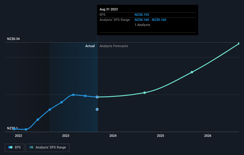 earnings-per-share-growth