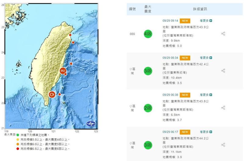 台東今天連7震，最大規模5.3。（翻攝自中央氣象局）