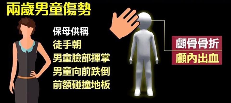 保母狠心掌摑男童臉頰5下。（圖／東森新聞）