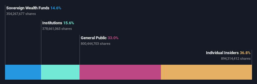 ownership-breakdown