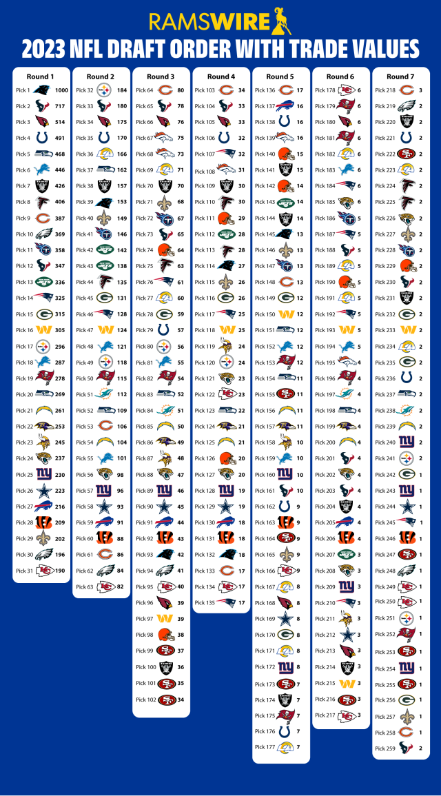 2021 NFL Draft order: A round-by-round look at all seven rounds and 259  picks in this year's draft 