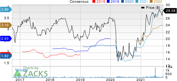 First Business Financial Services, Inc. Price and Consensus