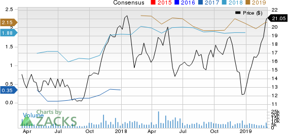 ProPetro Holding Corp. Price and Consensus