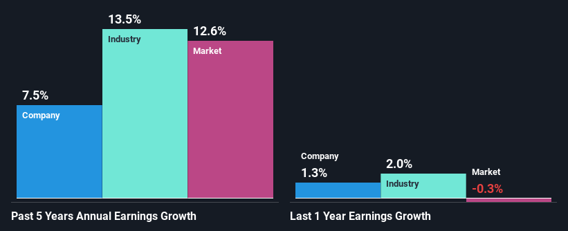 past-earnings-growth