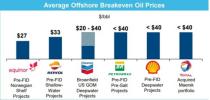 Oil drillers will likely focus on the more economical deepwater wells than those in shale plays.
