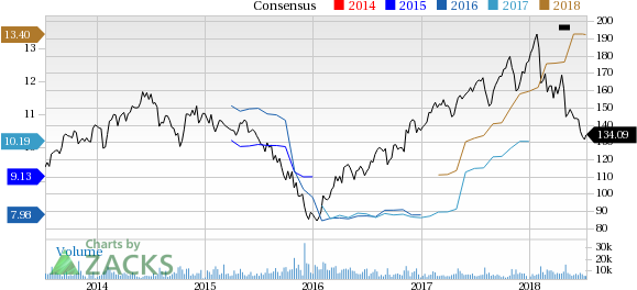 In sync with its target to return 50% of full-year operating cash flow to shareholders, Cummins (CMI) announces a dividend hike of 5.6% to $1.14 per share.