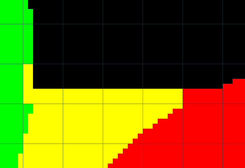 A ray-traced image on the ZX Spectrum showing attribute clash.