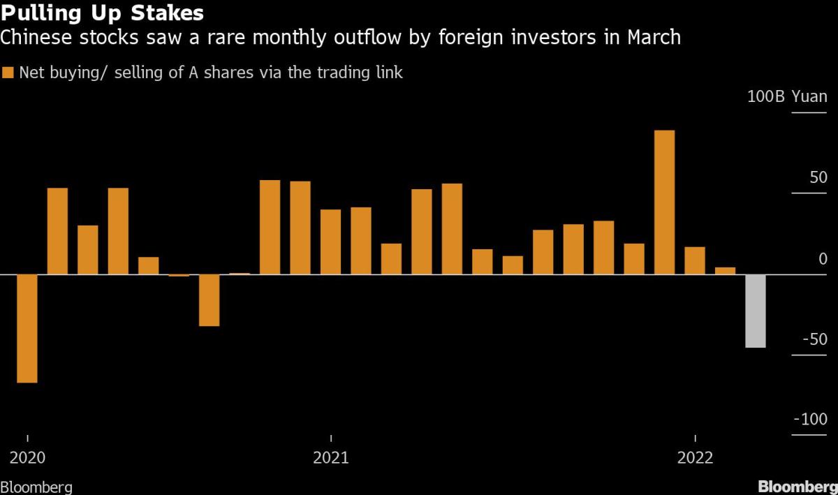 Il calo dei mercati cinesi ha intensificato lo yuan al minimo di un anno