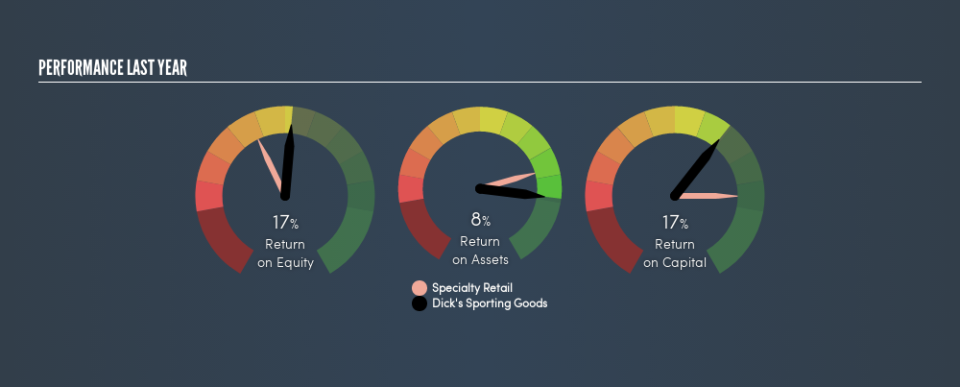 NYSE:DKS Past Revenue and Net Income, April 16th 2019