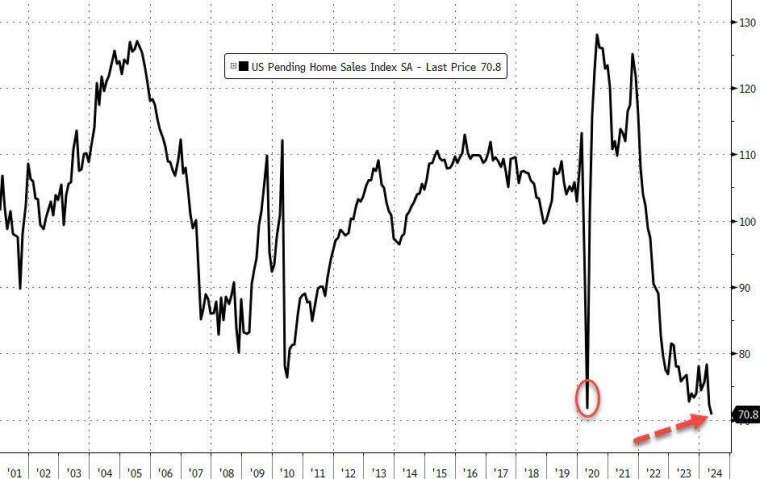 (圖：ZeroHedge)