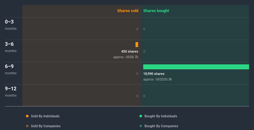 insider-trading-volume