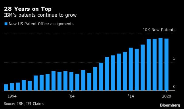 How Long Does an Ibm Patent Last?