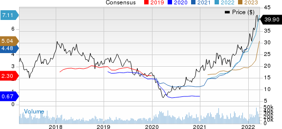 Teck Resources Ltd Price and Consensus