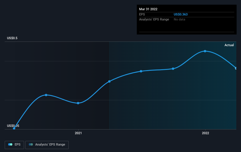 earnings-per-share-growth