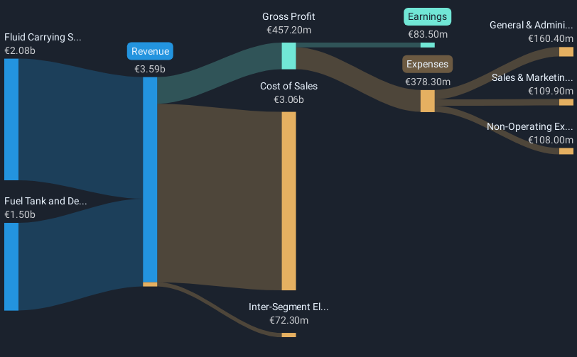 revenue-and-expenses-breakdown