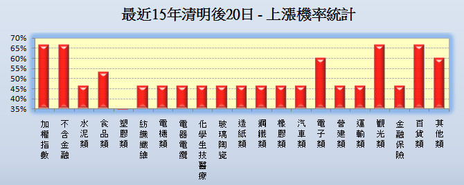 資料來源：CMoney