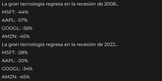 El dinero nunca duerme, ¿Quiénes son los nuevos titanes de la bolsa hoy?