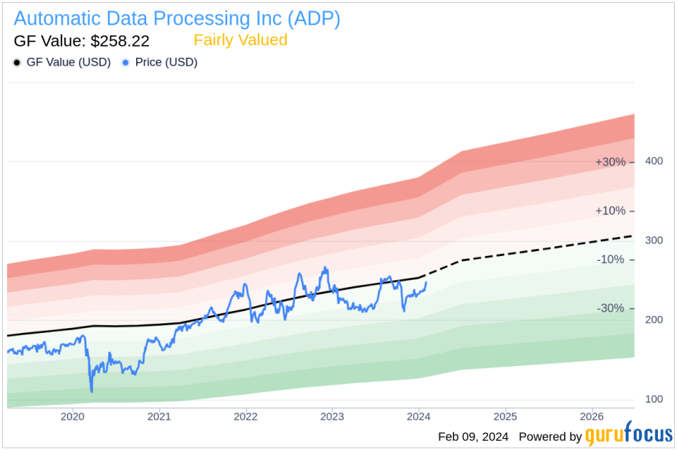 Automatic Data Processing Inc Insider Sells Shares