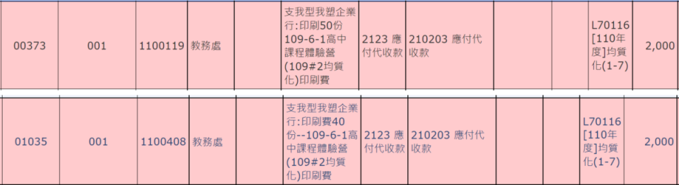 H師遭爆不法核銷課程講義印刷費。（讀者提供）